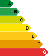 Scale for residential energy consumption